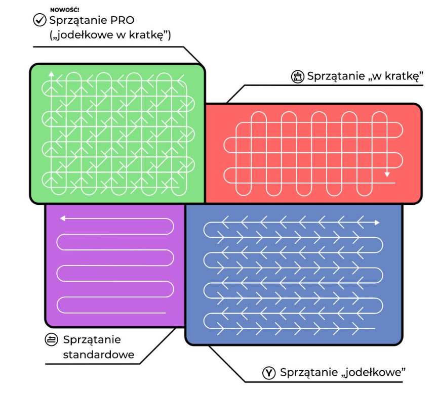 sterowanie automatycznym robotem sprzątająco-mopującym